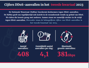 DDoS-aanval cijfers Q2 2023